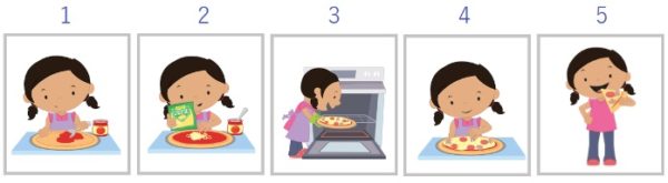 Making Pizza 5-Part Sequencing - Ultimate SLP