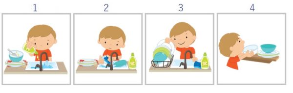 washing-dishes-4-part-sequencing-speech-therapy-ultimate-slp